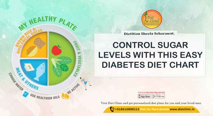 Control Sugar Levels with this Easy Diabetes Diet Chart