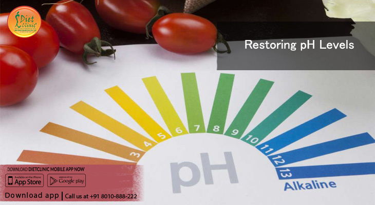 Restoring pH Levels