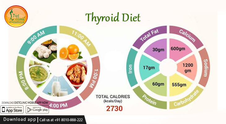 Thyroid Diet