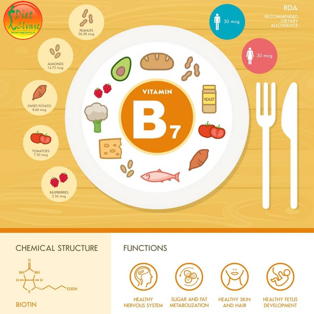 Vitamin B7