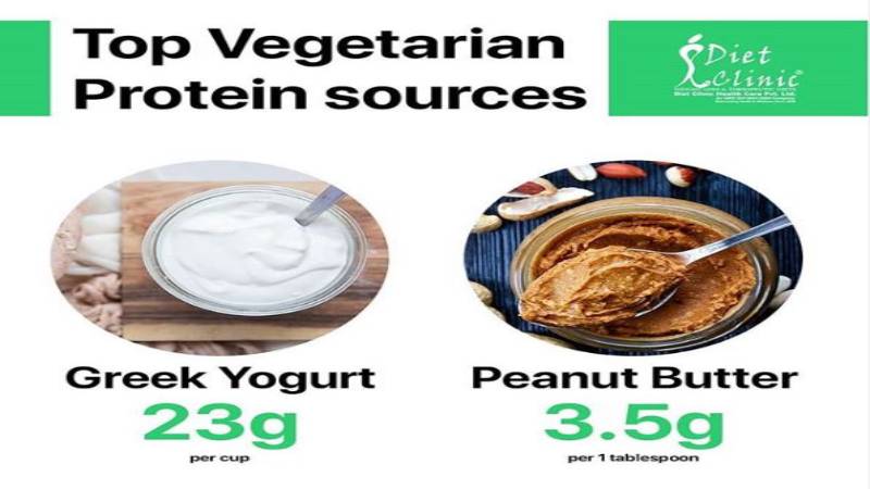 Greek yogurt and Peanut butter
