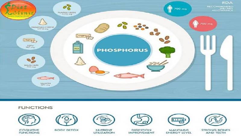 Phosphorus