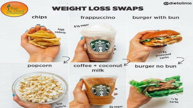 Tips for Weight Loss