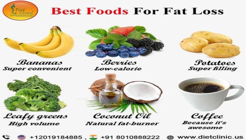 Fat Loss in Our Body