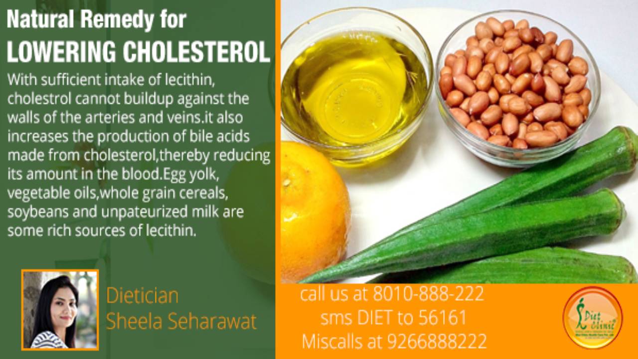 Lowering Cholesterol