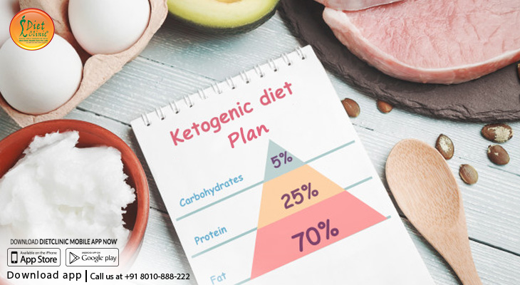 Ketosis Diet Plan