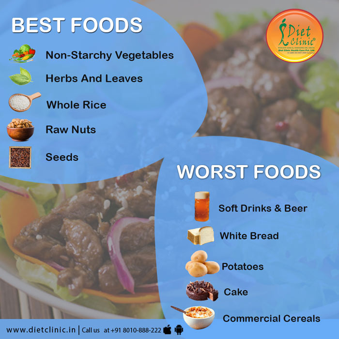 Weight Loss Diet Plans TRI NAGAR Delhi