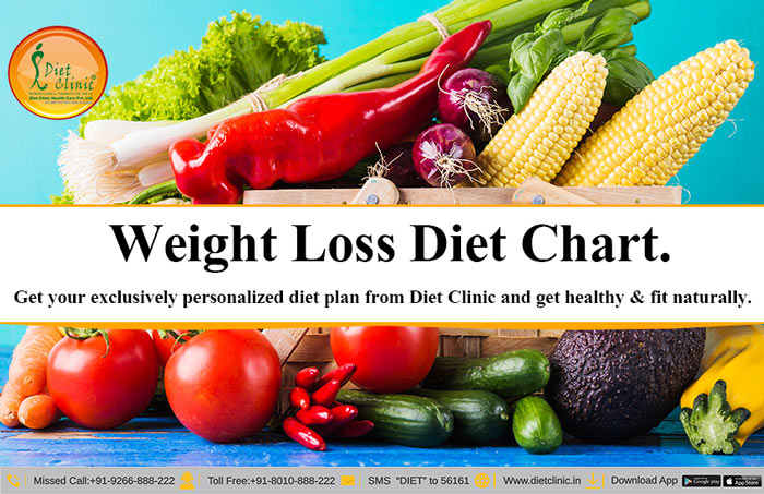 weight Loss Diet